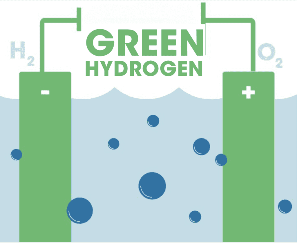 National Green Hydrogen Mission