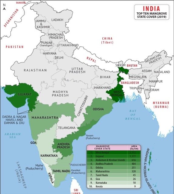 Mangroves in India