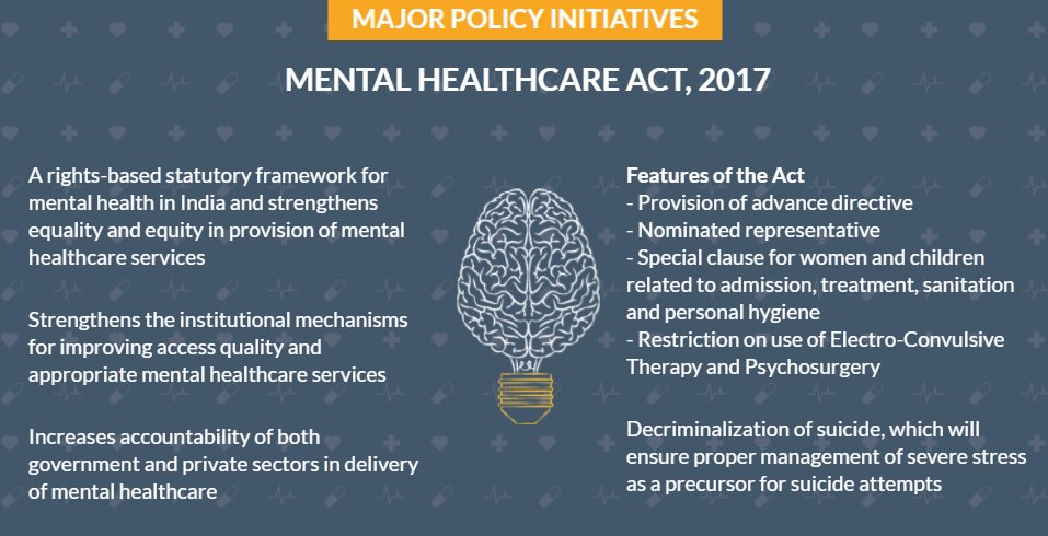 Mental Healthcare Act 2017 Provisions