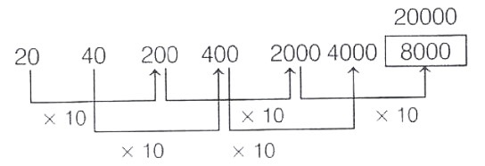 Number Series Answer 3