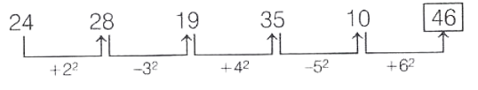 Number Series Answer 4