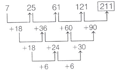 Number Series Answer 7