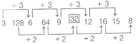 Number Series Answer 9