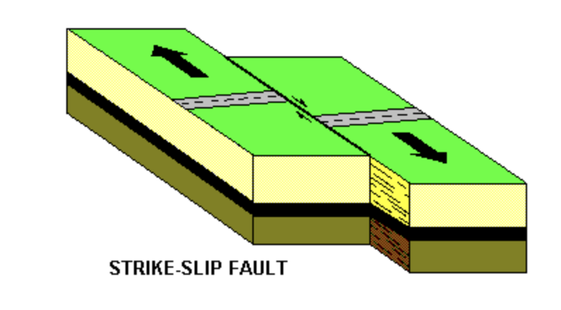 Strike-slip fault