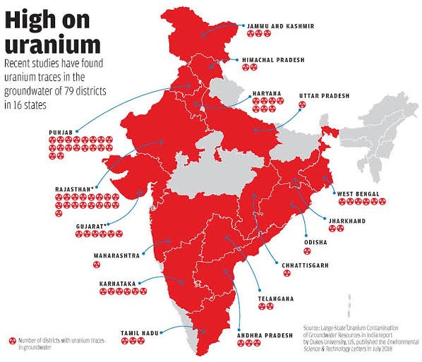 Uranium concentration in groundwater of Indian states