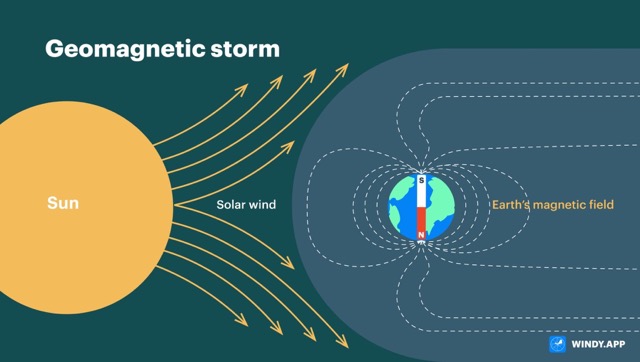 Geomagnetic Storm 