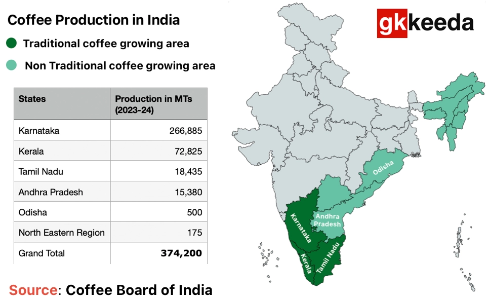 Coffee production in India Map UPSC