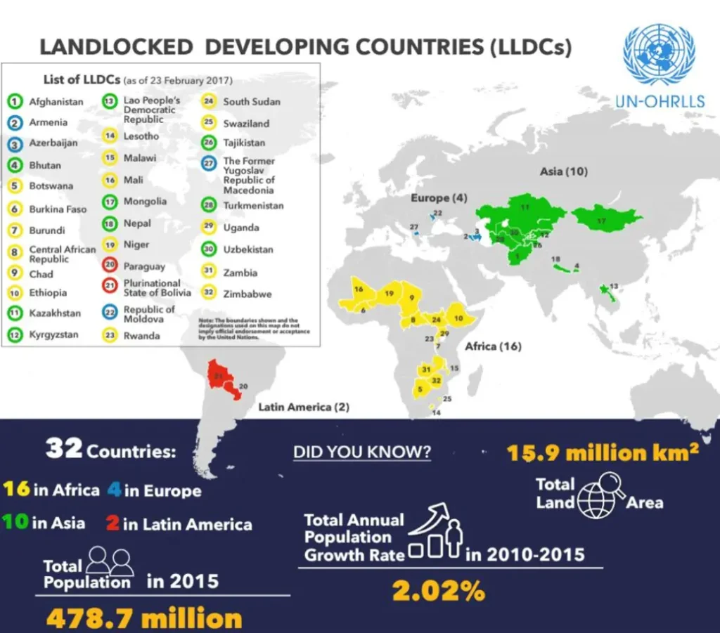 UN Landlocked Developing Countries - UPSC